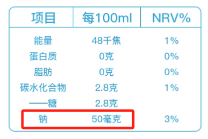 經(jīng)常把“蘇打水”當(dāng)水喝 對身體到底有什么影響
