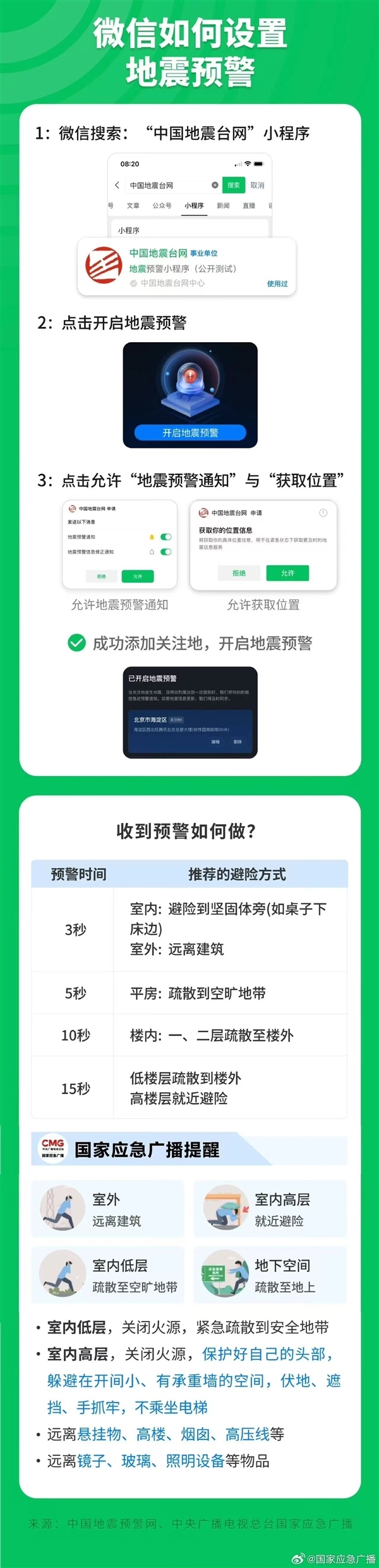 突發(fā)！中國臺灣省臺南市6.2級地震：福建有震感