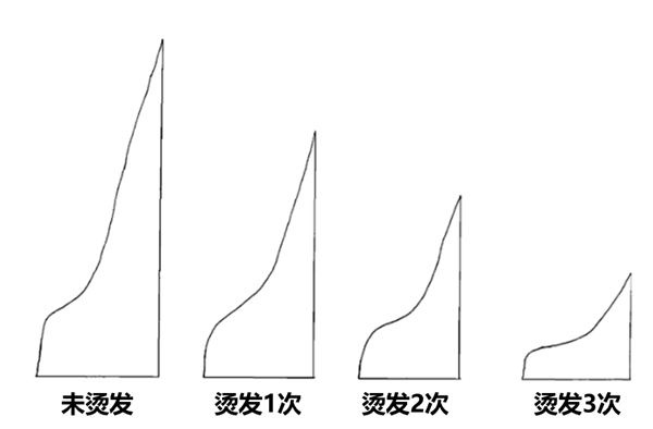 聽我的！3類人過年?duì)C發(fā)一定要慎重