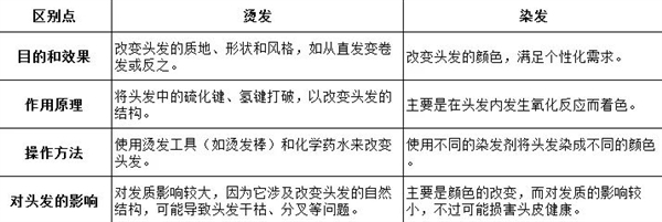 聽我的！3類人過年?duì)C發(fā)一定要慎重