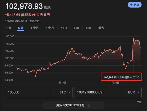 特朗普還沒上任就發(fā)幣 整個幣圈都瘋了