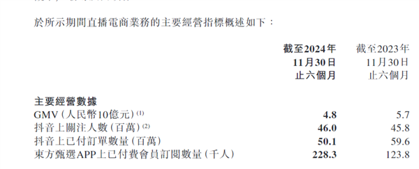30%跌幅背后：新東方財報引發(fā)股價震蕩 未來能否扭轉(zhuǎn)