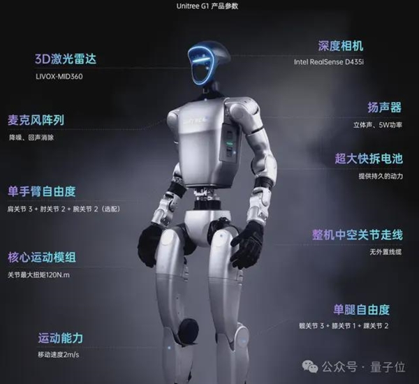 宇樹機(jī)器人讓中國(guó)足球沖入“世界杯”！網(wǎng)友：新技能可太長(zhǎng)臉了