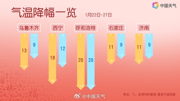 冷冷冷 多地將凍成“紫色”！今年首場寒潮來襲：大規(guī)模雨雪上線
