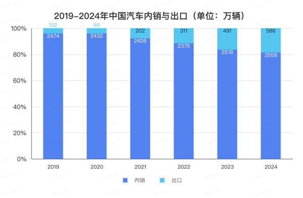 全球大汽車滾裝船交付比亞迪 1船裝萬(wàn)車 今年還有4艘等著下水