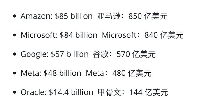 谷歌預計今年資本開支高達750億美元，遠超市場預期，博通、Celestica應聲走高