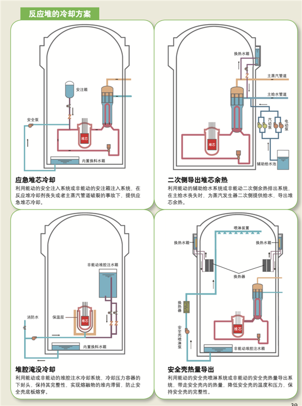 能給600萬人供電的核電站 是怎么保證安全的