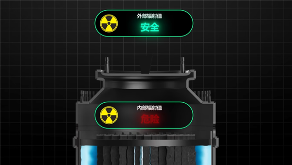 能給600萬人供電的核電站 是怎么保證安全的