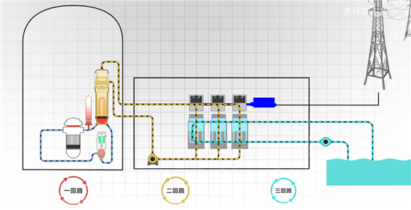 能給600萬人供電的核電站 是怎么保證安全的
