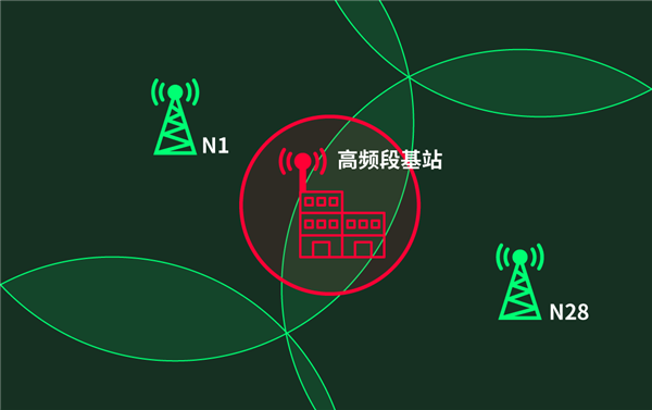 沒(méi)了它通信行業(yè)就完了嗎 其實(shí)這個(gè)頻段真沒(méi)這么重要