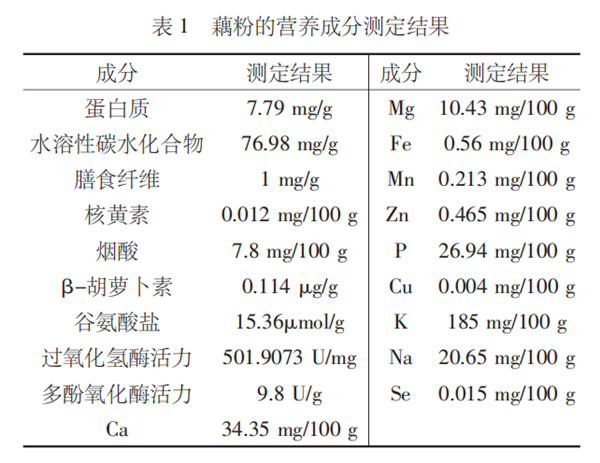 《哪吒2》爆了！重塑哪吒肉身的藕粉 營養(yǎng)到底怎么樣?