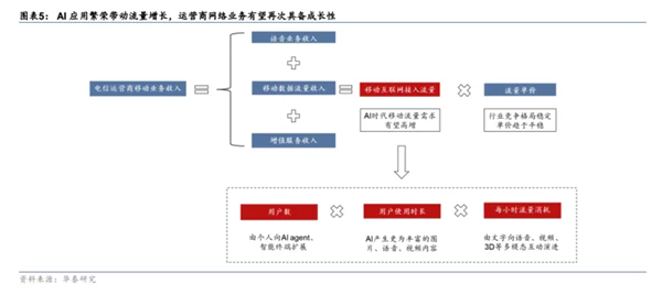 強強聯(lián)手！三大運營商全面接入DeepSeek 中國電信AH股齊創(chuàng)歷史新高