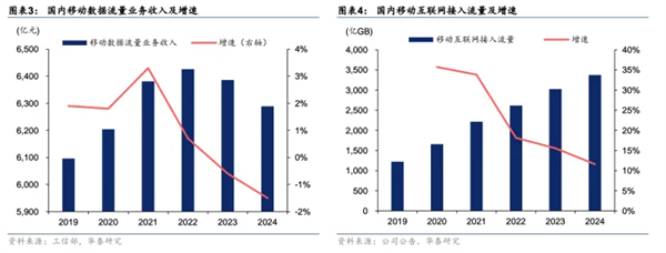 強強聯(lián)手！三大運營商全面接入DeepSeek 中國電信AH股齊創(chuàng)歷史新高