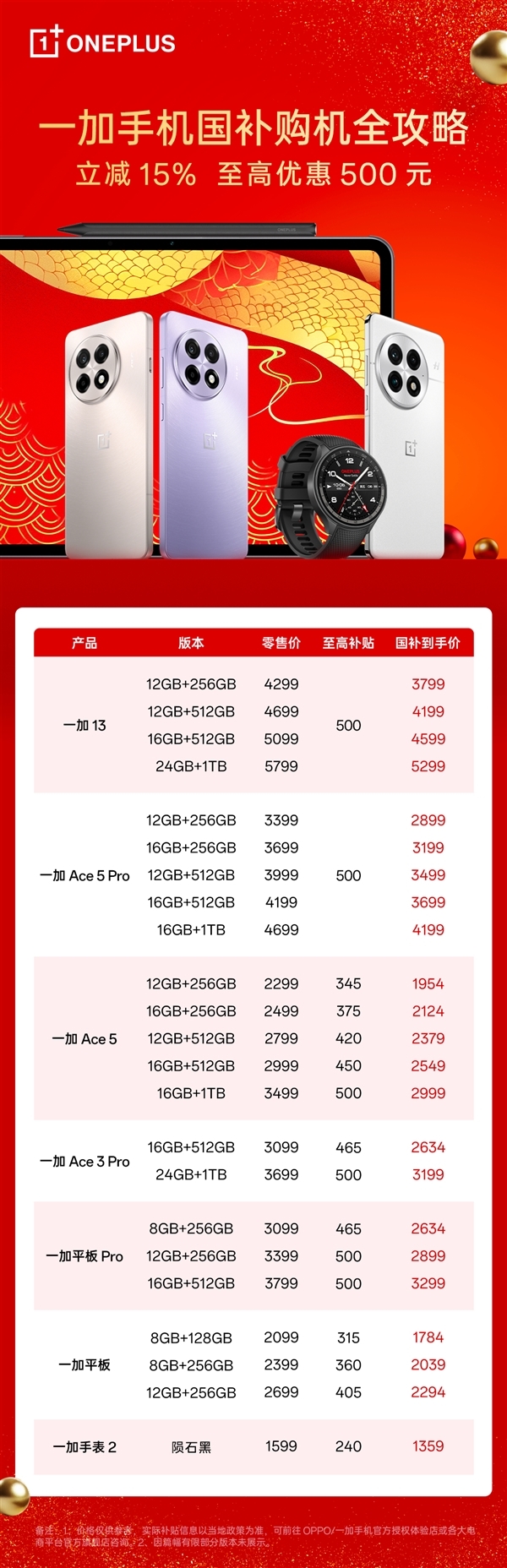 4000至6000元手機銷售量爆單！一加Ace 5 Pro殺入檔位前三 超越華為Mate 70