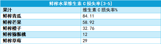 6種爸媽認為健康的食物：其實營養(yǎng)真的“不咋樣”