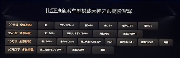 6.98萬還標配智駕 比亞迪今晚又掀桌了。。。