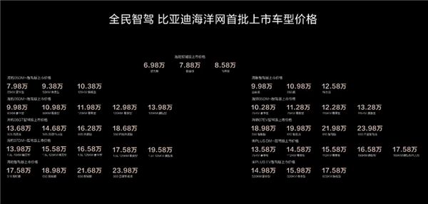 6.98萬還標配智駕 比亞迪今晚又掀桌了。。。