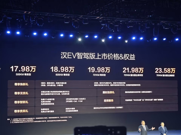 比亞迪一口氣發(fā)布21款智駕版車型：全部保持原價(jià)！