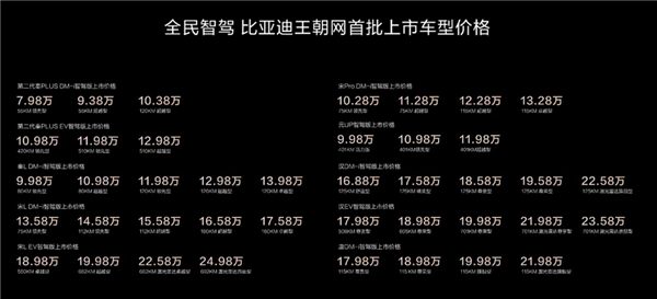 6.98萬還標配智駕 比亞迪今晚又掀桌了。。。