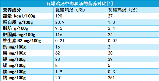 6種爸媽認為健康的食物：其實營養(yǎng)真的“不咋樣”