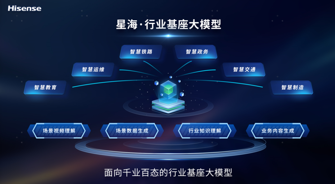 海信電視接入 DeepSeek，支持 AI 語音對話