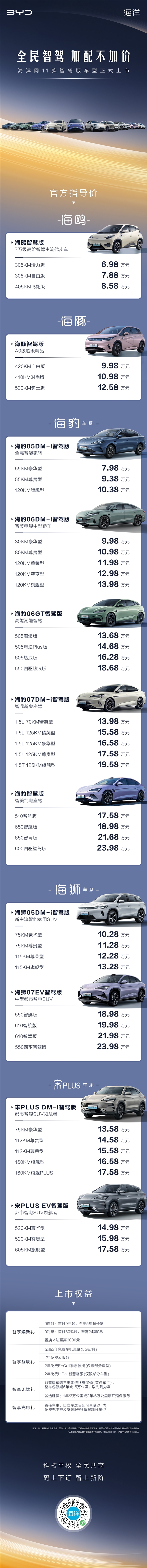 6.98萬起 全民智駕不加價！比亞迪海洋網(wǎng)11款智駕版定價看懂