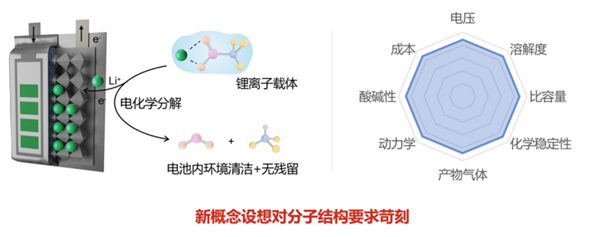 鋰電池打一針就能重生！復(fù)旦大學(xué)科研團(tuán)隊(duì)又有新發(fā)現(xiàn)