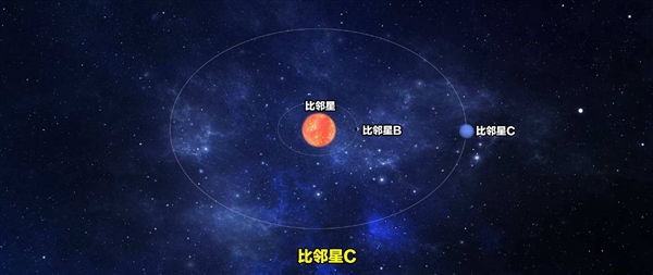“三體星系”的粒子 已經(jīng)悄悄進(jìn)入太陽系！