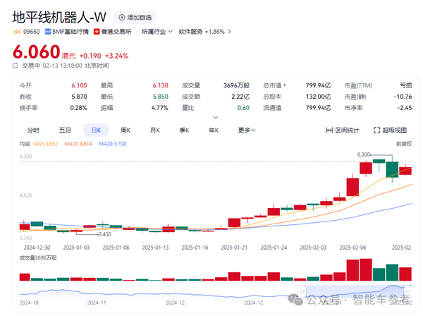 智駕一標配、比亞迪破萬億！