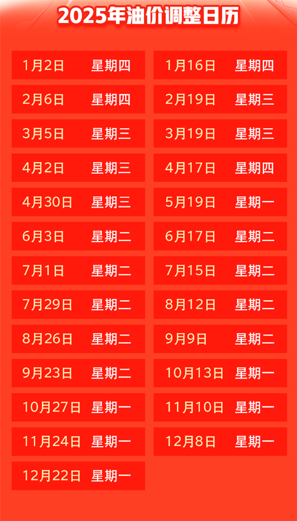 2025年首降！國內(nèi)油價今晚下調(diào)：加滿一箱少花6.5元