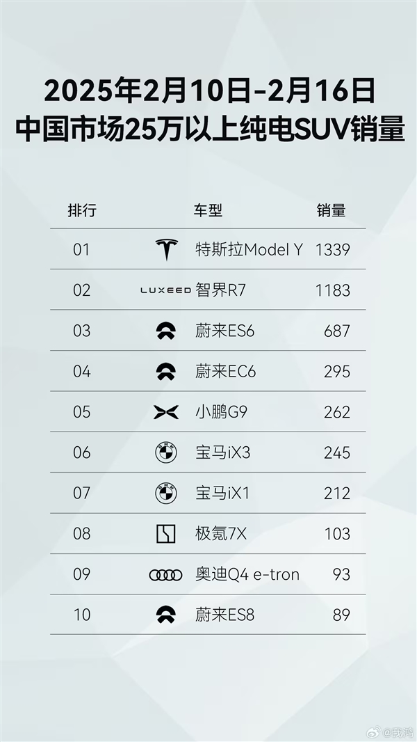 新勢力品牌第一！鴻蒙智行開年至今全系車型銷量已達(dá)43813臺(tái)
