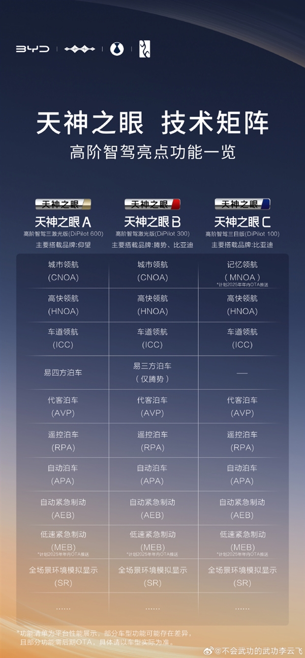 看懂：比亞迪高階智駕ABC三種類型對比