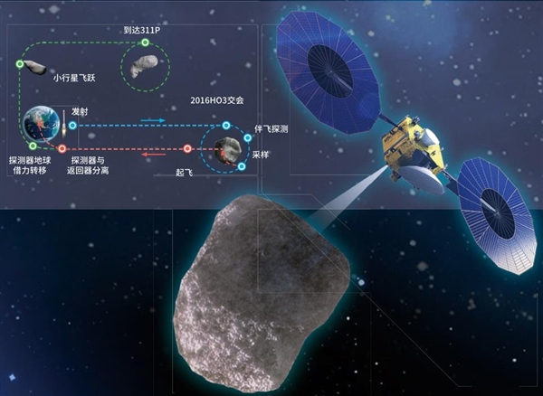 小行星采樣返回！我國天問二號已運抵發(fā)射場：上半年發(fā)射