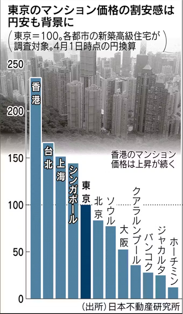 3.5萬北海道買獨棟：日本房咋這么便宜