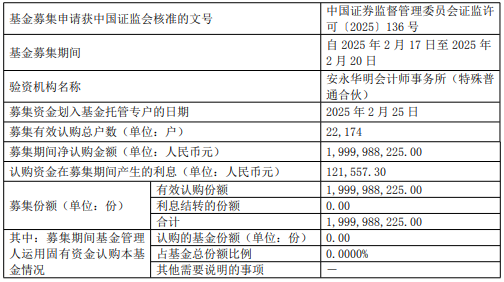 易方達(dá)上證科創(chuàng)板指數(shù)基金合同生效，凈認(rèn)購(gòu)金額近20億，易方達(dá)基金新動(dòng)作：上證科創(chuàng)板指數(shù)基金合同生效