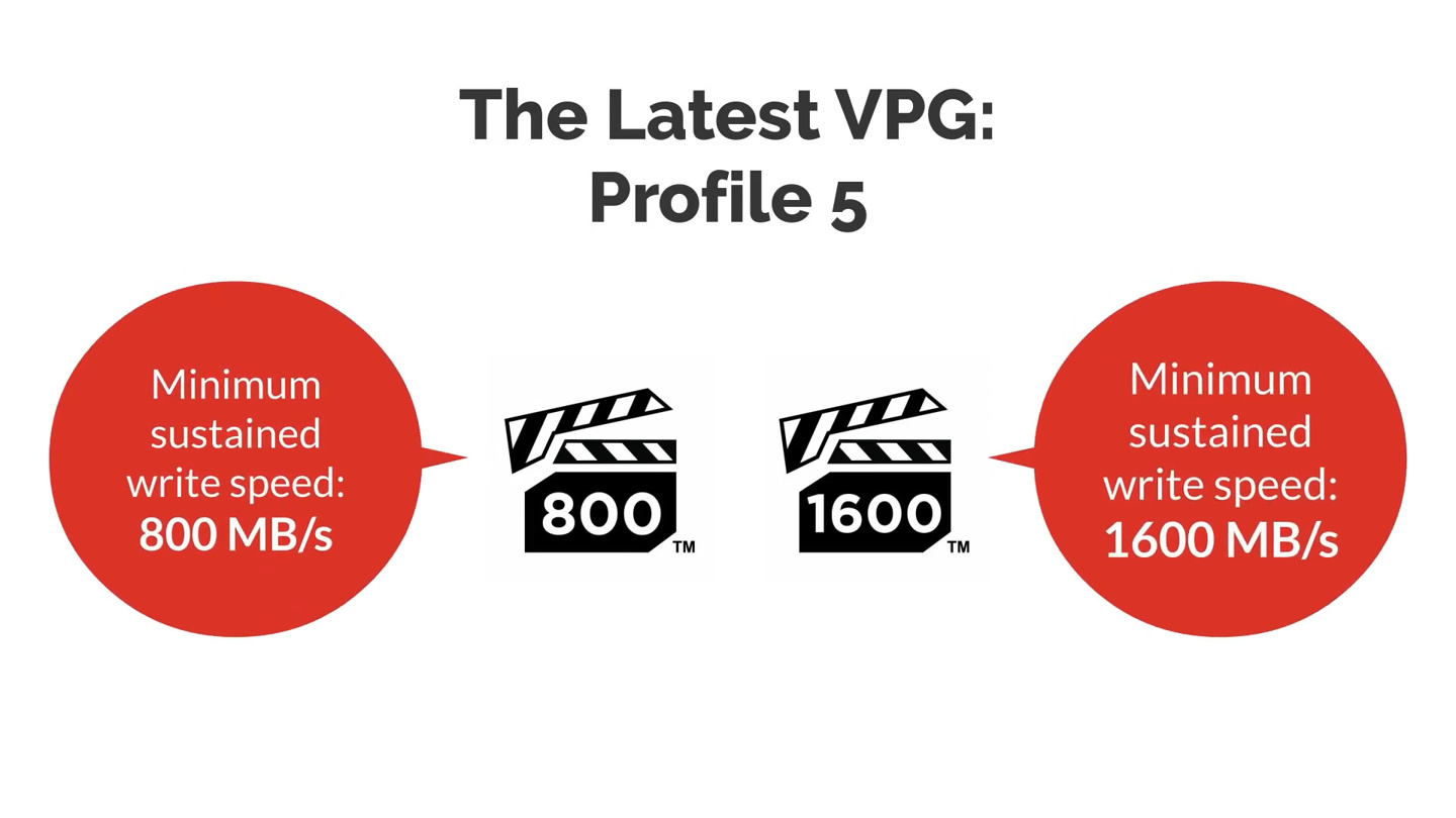 CFe 存儲卡 VPG-5 規(guī)范發(fā)布：定義 VPG800、VPG1600 兩檔新寫入保證