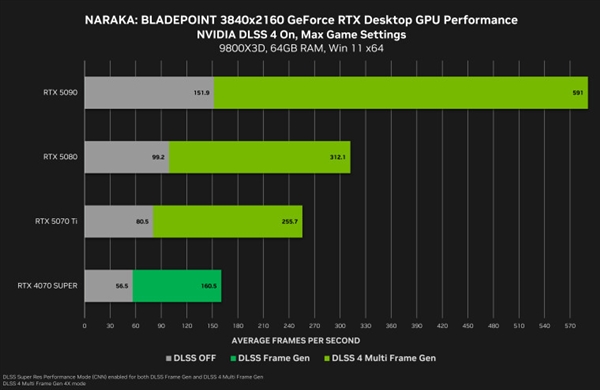顯卡救星來(lái)了！NVIDIA新驅(qū)動(dòng)上線：解決RTX 50/40/30黑屏變磚