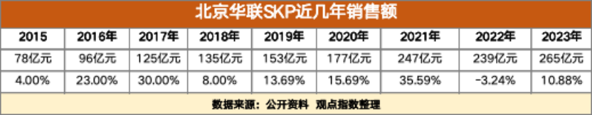 穿過(guò)風(fēng)暴 | “百貨之王”SKP買手制浮沉
