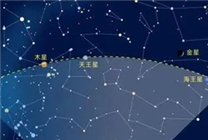 “千年一遇的七星連珠”即將上演：預(yù)示災(zāi)難即將來臨了嗎