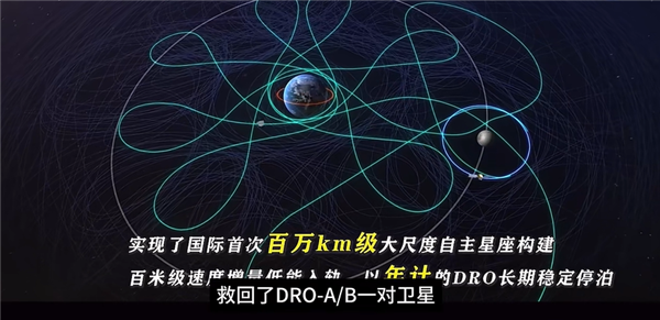 167天的奇跡救援！發(fā)射失利的兩顆中國(guó)探月衛(wèi)星又活了