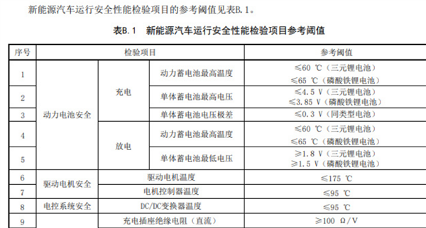 新規(guī)將至：2025年新能源汽車的安全檢測變革
