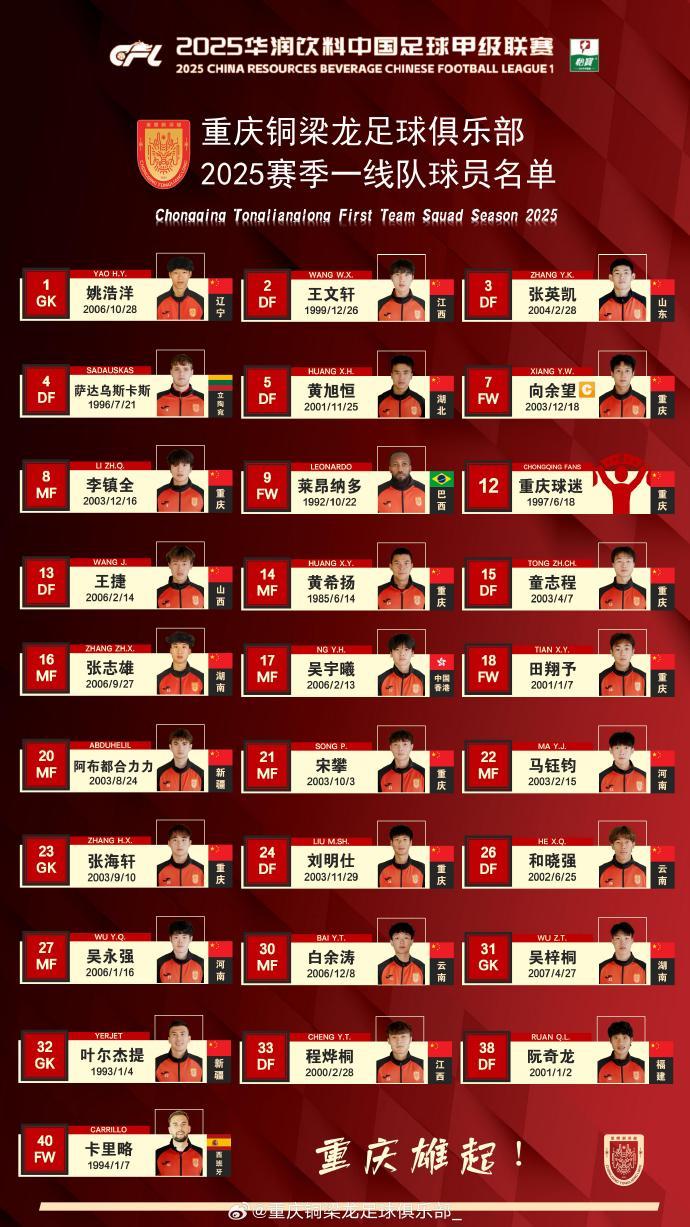中甲重慶銅梁龍新賽季一線隊(duì)：本土球員占比近三成，平均年齡23.7歲 重慶銅梁龍一線隊(duì)陣容：最年輕18歲，最大40歲，本土球員情況曝光