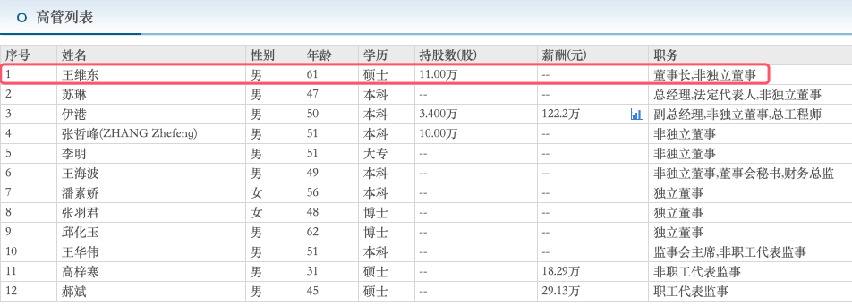 東岳硅材2024年盈利，董事長(zhǎng)王維東履歷大揭秘