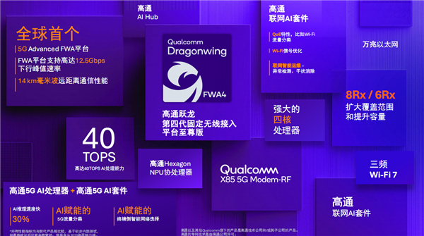 高通發(fā)布第四代躍龍無(wú)線平臺(tái)至尊版：首發(fā)X85 5G基帶、毫米波通信長(zhǎng)達(dá)14公里