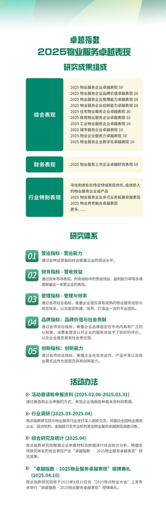 從基礎(chǔ)服務(wù)到價(jià)值共生的升級(jí)之路 誰(shuí)是物業(yè)突圍者？