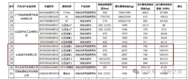 比亞迪漢L、唐L到店實(shí)車曝光！配激光雷達(dá)、2.7秒破百、續(xù)航高700公里