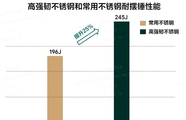 理想自研高強韌不銹鋼油箱下線：幾乎“撞不穿”