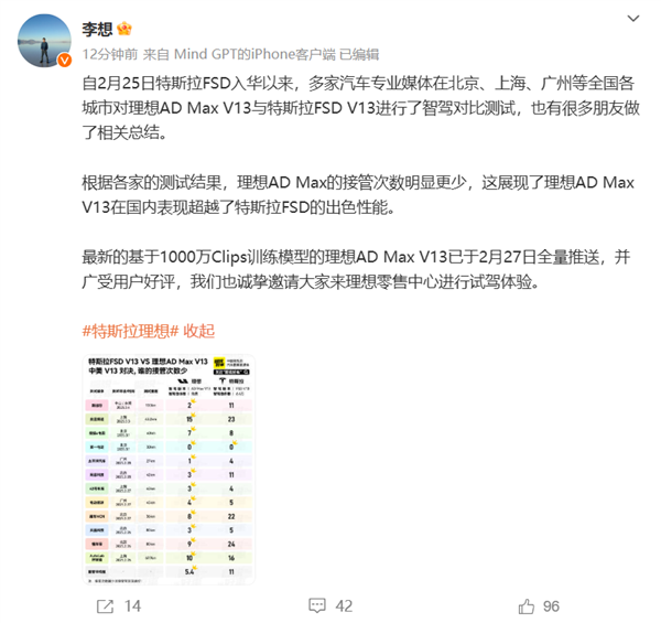 李想：媒體實測理想對比特斯拉FSD智駕 理想國內(nèi)表現(xiàn)更好