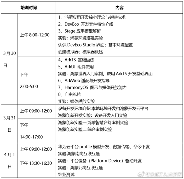 不收費(fèi)！華為開(kāi)展鴻蒙APP開(kāi)發(fā)培訓(xùn) 提供全套課程教學(xué)資源