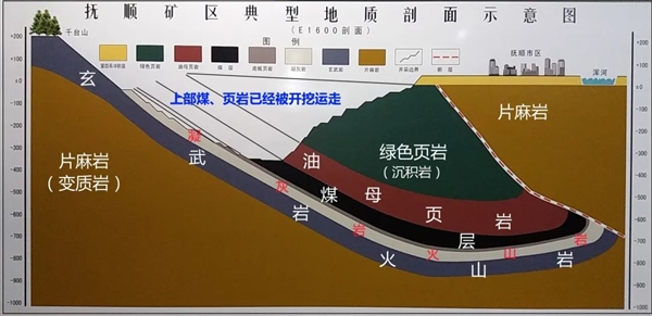 亞洲大露天煤礦 百米厚煤層足足開采了118年！古代植物咋都埋那了
